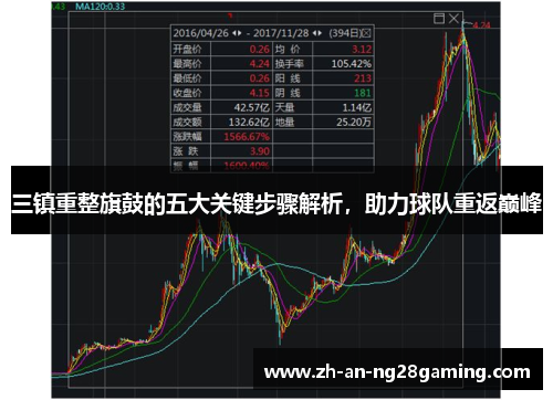 三镇重整旗鼓的五大关键步骤解析,助力球队重返巅峰 三镇重整旗鼓的五大关键步骤解析,助力球队重返巅峰
