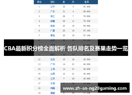 CBA最新积分榜全面解析 各队排名及赛果走势一览