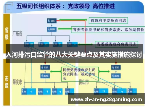 入河排污口监管的八大关键要点及其实施措施探讨
