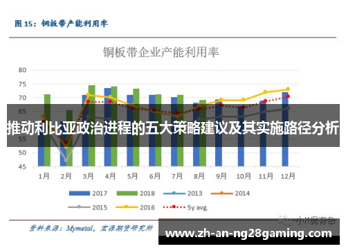 推动利比亚政治进程的五大策略建议及其实施路径分析