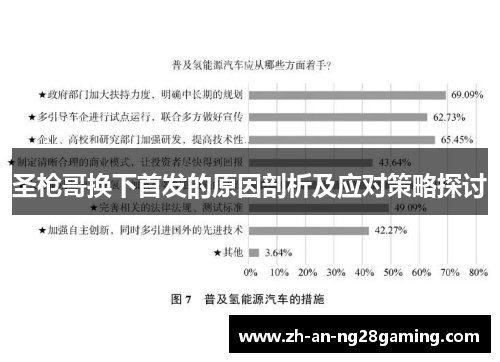 圣枪哥换下首发的原因剖析及应对策略探讨