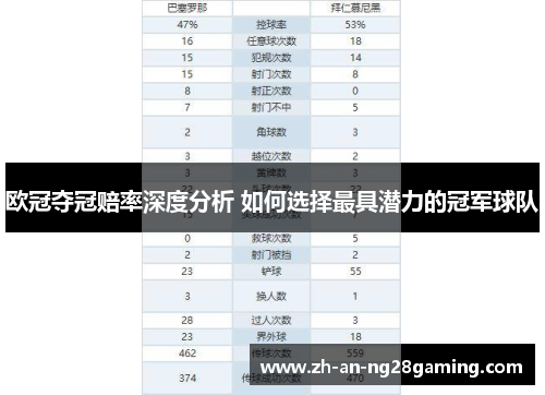 欧冠夺冠赔率深度分析 如何选择最具潜力的冠军球队
