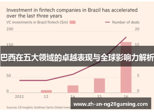 巴西在五大领域的卓越表现与全球影响力解析 巴西在五大领域的卓越表现与全球影响力解析