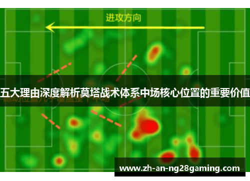五大理由深度解析莫塔战术体系中场核心位置的重要价值 五大理由深度解析莫塔战术体系中场核心位置的重要价值