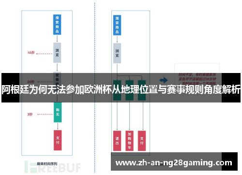 阿根廷为何无法参加欧洲杯从地理位置与赛事规则角度解析