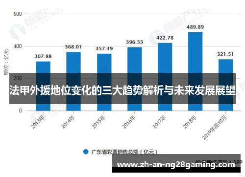 法甲外援地位变化的三大趋势解析与未来发展展望